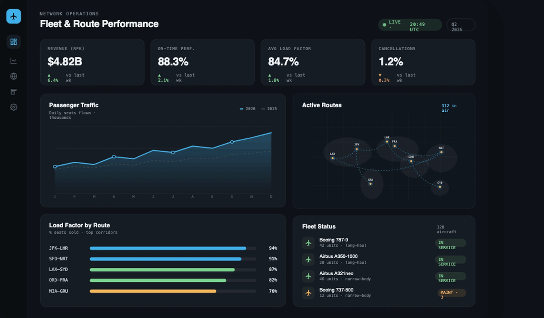 Airlines Data Analysis Dashboard screenshot