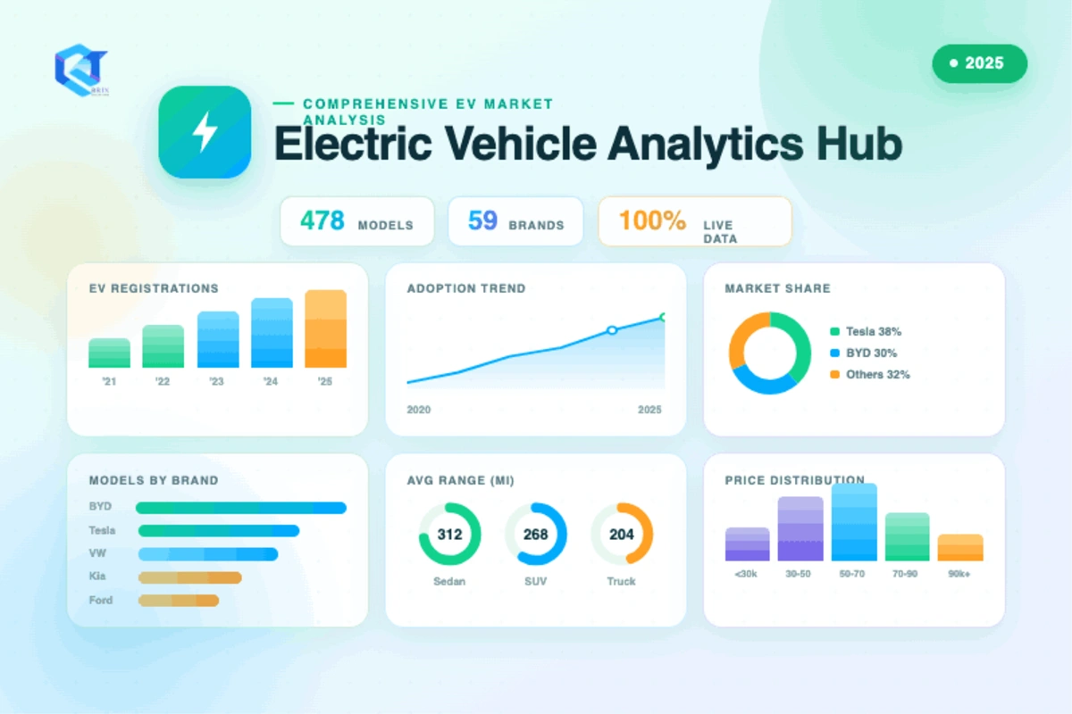 Electric Vehicle Analytics Hub 2025 screenshot